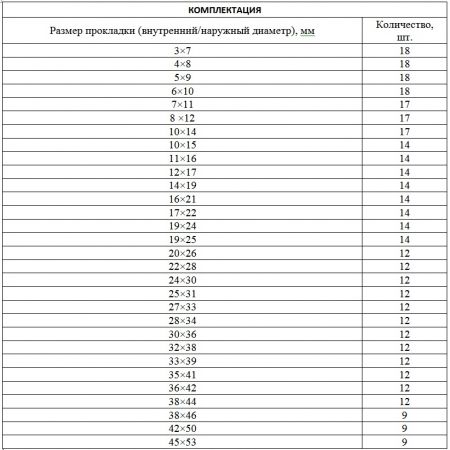 Набор резиновых уплотнительных прокладок, D 7-53 мм, 406 предмета Сибртех