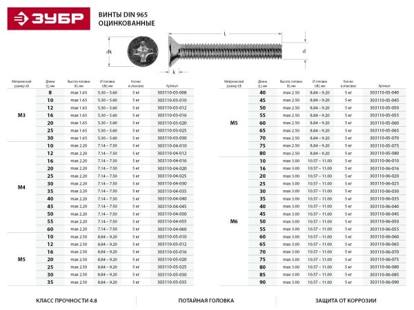 Винт DIN 965, M5 x 40 мм, 5 кг, кл. пр. 4.8, оцинкованный, ЗУБР