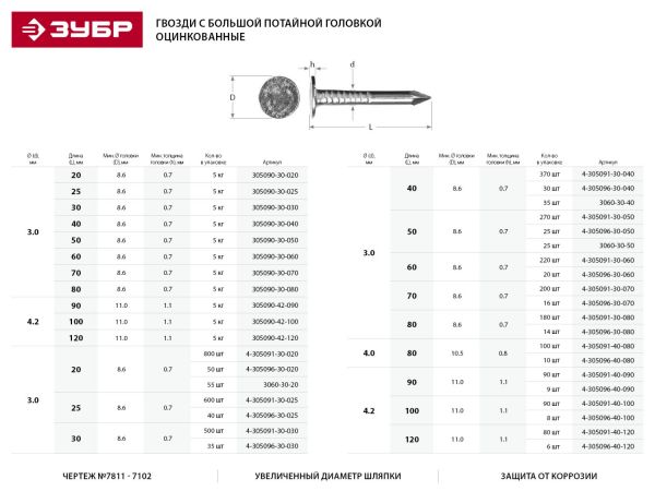 Гвозди с большой потайной головкой, оцинкованные, 40 х 3.0 мм, 5 кг, ЗУБР Гвозди с большой потайной головкой, оцинкованные, 40 х 3.0 мм, 5 кг, ЗУБР