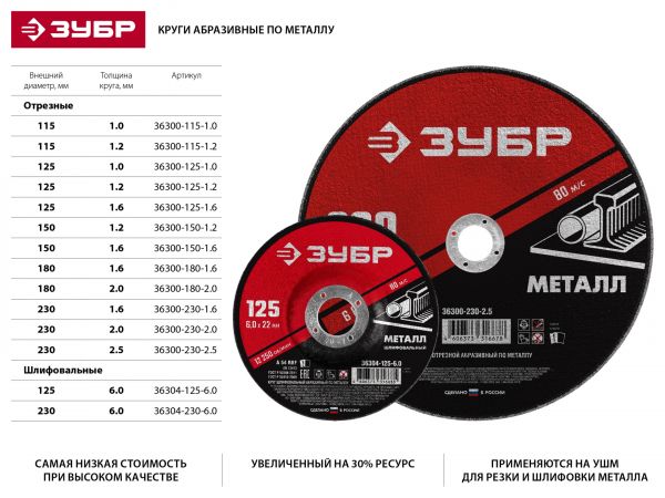 Круг отрезной абразивный по металлу, для УШМ, 125 x 1,0 мм, ЗУБР Мастер Круг отрезной абразивный по металлу, для УШМ, 125 x 1,0 мм, ЗУБР Мастер