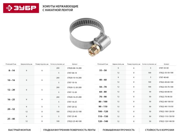 Хомуты, нерж. сталь, накатная лента 9 мм, 12-20 мм, 5 шт, ЗУБР Профессионал Хомуты, нерж. сталь, накатная лента 9 мм, 12-20 мм, 5 шт, ЗУБР Профессионал