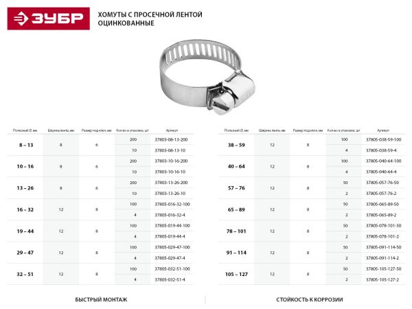 Хомуты оцинкованные, просечная лента 12.7 мм, 65-89 мм, 2 шт, ЗУБР Хомуты оцинкованные, просечная лента 12.7 мм, 65-89 мм, 2 шт, ЗУБР