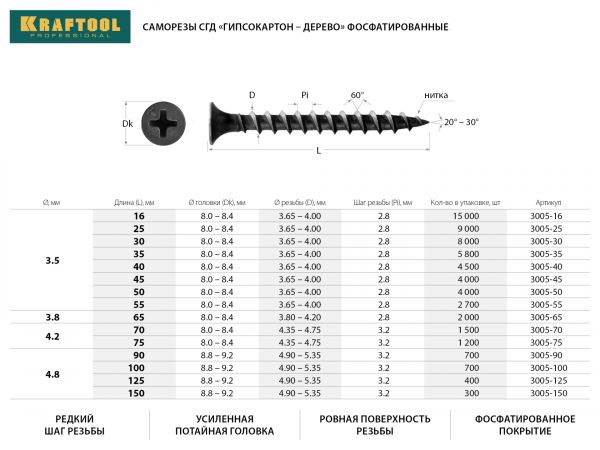 Саморезы СГД гипсокартон-дерево, 40 х 3.5 мм, 4 500 шт, фосфатированные, KRAFTOOL Саморезы СГД гипсокартон-дерево, 40 х 3.5 мм, 4 500 шт, фосфатированные, KRAFTOOL