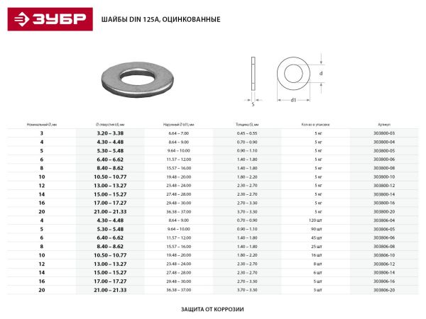 Шайба DIN 125A, 16 мм, 5 кг, оцинкованная, ЗУБР Шайба DIN 125A, 16 мм, 5 кг, оцинкованная, ЗУБР