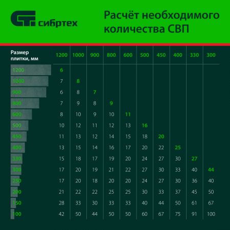 Комплект зажим + клин для системы выравнивания плитки СВП Кольцо, 250/250 шт. в коробе Сибртех Комплект зажим + клин для системы выравнивания плитки СВП Кольцо, 250/250 шт. в коробе Сибртех