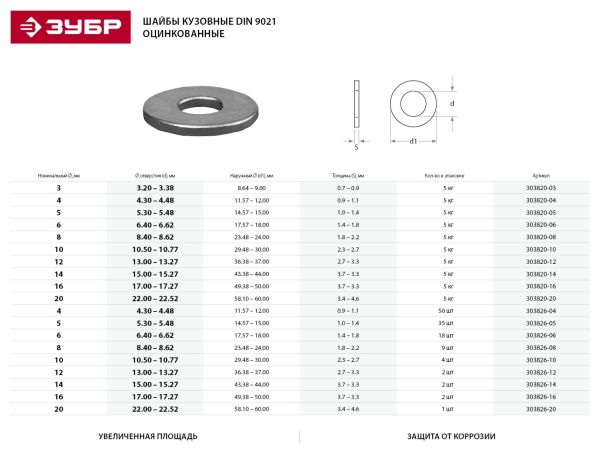 Шайба DIN 9021 кузовная, 3 мм, 5 кг, оцинкованная, ЗУБР