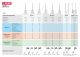 Миксер ЗУБР МР-1400-2 строительный, 2-скоростной, 1400 Вт, 13 Нм, 0-620 / 0-810 об/мин, М14 патрон, перемешивание "вверх/вниз"