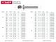 Винт DIN 7985, M5 x 50 мм, 5 кг, кл. пр. 4.8, оцинкованный, ЗУБР