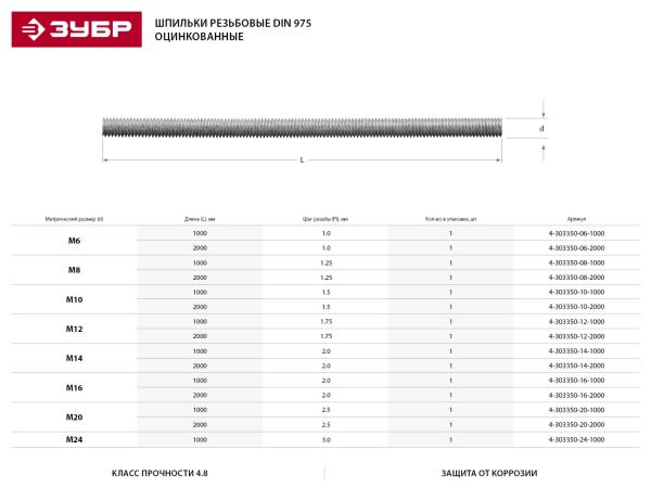 Шпилька резьбовая DIN 975, М16x1000, 1 шт, класс прочности 4.8, оцинкованная, ЗУБР