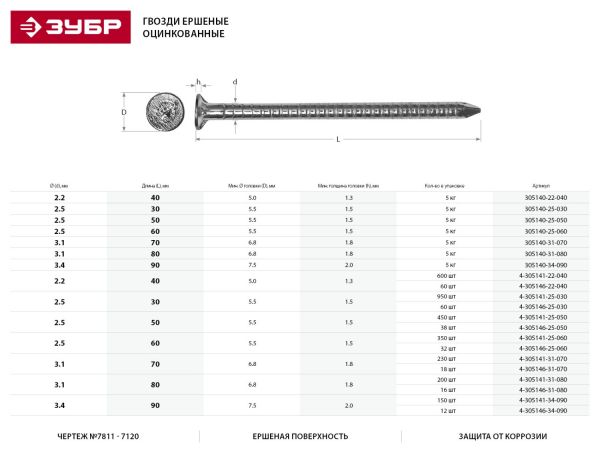 Гвозди ершеные оцинкованные, 60 х 2.5 мм, 32 шт, ЗУБР Гвозди ершеные оцинкованные, 60 х 2.5 мм, 32 шт, ЗУБР