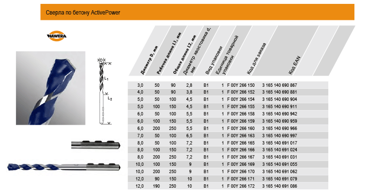 Сверло Active Power 6x100/50 HAWERA Сверло Active Power 6x100/50 HAWERA